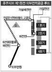 279명 24시간 작업, 오늘 중 1·2호기 전력선 연결