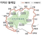 지리산 둘레길 140㎞ 추가 개통