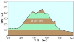 [길을 걷다 - 영남알프스 둘레길] <9> 밀양 산내면사무소~ 청도군 매전면 중남교 10.1㎞