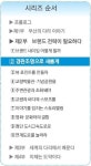 산달연륙교 경관조명 개선공사를 위한 전기관로 매설-1 | [바다는 길이다 Bridge of Busan] 제2부 브랜드 전략이 필요하다 2. 경관조명으로 새롭게
