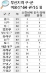 부산 건축물 미술장식품 흉물 전락