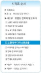 [바다는 길이다 Bridge of Busan] 제2부브랜드 전략이 필요하다  6. 교량과 바다와 스포츠를