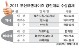 "어! 묵은지옹기김치집이 지역 브랜드였네"