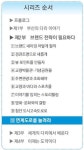 [바다는 길이다 Bridge of Busan]  제2부 브랜드 전략이 필요하다 10. 연계도로를 늘려라