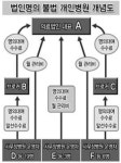 간판만 의료법인 불법 개원  사무장 병원 운영자 등 덜미