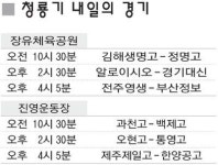[청룡기] 우승 후보 부경고·동래고 오늘 킥오프