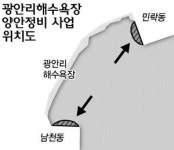 광안리해수욕장 양쪽 끝 친수공간 2곳 더 만든다