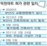구포시장 옆 덕천마트 불허