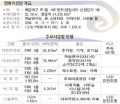 [어떻게 활용되나] 하늘연극장은 오페라·뮤지컬 등 3개 영화관에선 잇단 특별·초대전