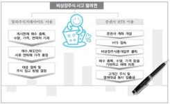 [장외 주식 거래 가이드] 거래량 많은 우량 회사 발굴해 2~3년 투자해야