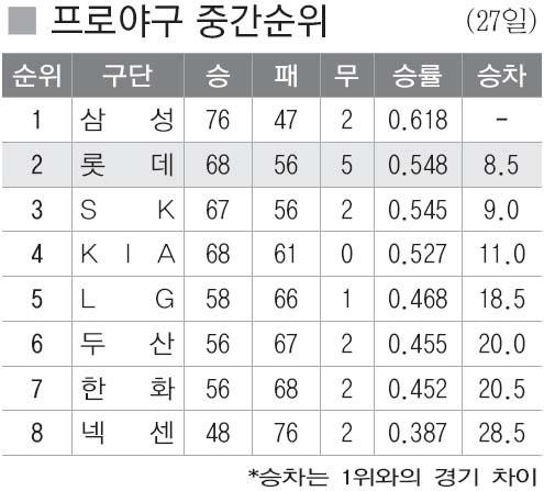 KIA 타이거즈, 코치진 개편 속 분위기 쇄신...중간 순위 탈출 시도!
