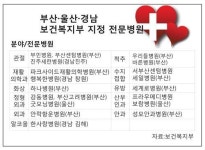 안락 항운병원 - 보건복지부 선정 외과 전문 병원 지정