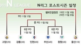 부산교통공사도 N리그 PS 진출