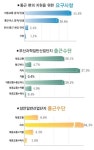 200개 업체 입주 과학산단에 마을버스 노선 2개 뿐