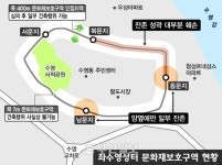 좌수영성터 10분의 1만 문화재보호 가치