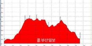 [산&산]  거제 계룡산