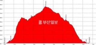 [산&산] <337> 양산 토곡산