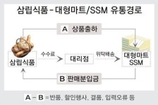 빵 배달만 했는데… 삼립식품이 너무해!