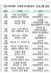 인문학으로 부산을 읽다
