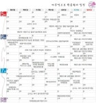 [2012 여수세계박람회] 어떤 학술 행사 열리나