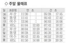 마임기장동부 | [낚시 주황] 기장 등 동부 근해 20㎝급 벵에돔 부산 근교 수로 대부분 입질 끊겨