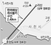 사천 한려해상공원 내 2.49㎞케이블카 뜬다