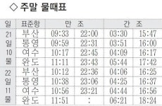 [낚시 주황] 광안·수영만 벵에돔·농어 선봬 가천지 25㎝급 붕어 10여 마리