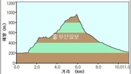 [산&산] <365> 영천 기룡산