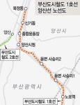 도시철도 부산 노포~양산 북정 7곳, 1호선 양산선 노선안 결정