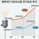 주거용 오피스텔  세금 낼 땐 일반 업무시설, 전기료는 가정용 부과