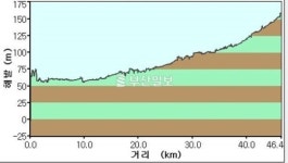 [자전거 국토 대장정] <10>새재 자전거길 1구간 상주 상풍교~문경온천지구