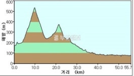 [자전거 국토 대장정] <11>새재 자전거길 2구간 문경온천지구~충주 탄금대