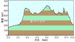 [산&산]  전북 순창 강천산