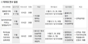 해운대학부모교육원, 학부모 연수 실시