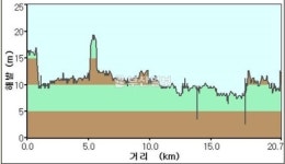 [자전거 국토 대장정] <16>아라 자전거길 서울 강서구 아라한강갑문~인천 서구 아라서해갑문