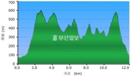 [산&산] <378> 부산 기장 철마산~달음산