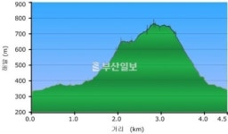 [산&산] <379> 합천 모산재