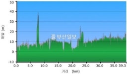 [자전거 국토 대장정] <22>영산강 2구간 광주 덕흥대교~나주 죽산보