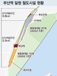 북항-원도심, 100년 만에 만난다
