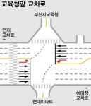 부산교육청 앞 교차로에 좌회전 전용차로