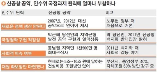 김용태, 국회 정책세미나 참석하며 군 공항 이전사업 국정과제 논의