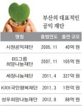 대선주조 출연 중단에 시원공익재단 냉가슴