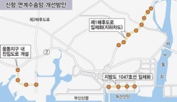신항 제1배후도로 입체화 추진