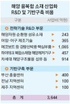 부산을 해양 융복합소재산업 허브로