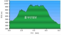 [산&산] <393> 산청 정수산