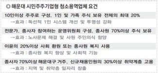 부산서도 청소용역 시민주주기업 탄생했다