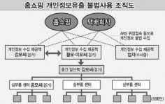 홈쇼핑서 개인 정보 빼내 사생활 뒷조사