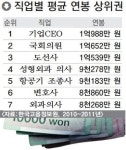 국회의원 연봉 1억 652만 원 변호사·의사보다 더 많아