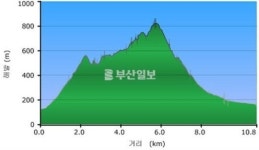 [산&산] <397> 경주 단석산