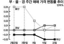 [아파트 시세표] 막바지 이사철 매매가 하락 여전